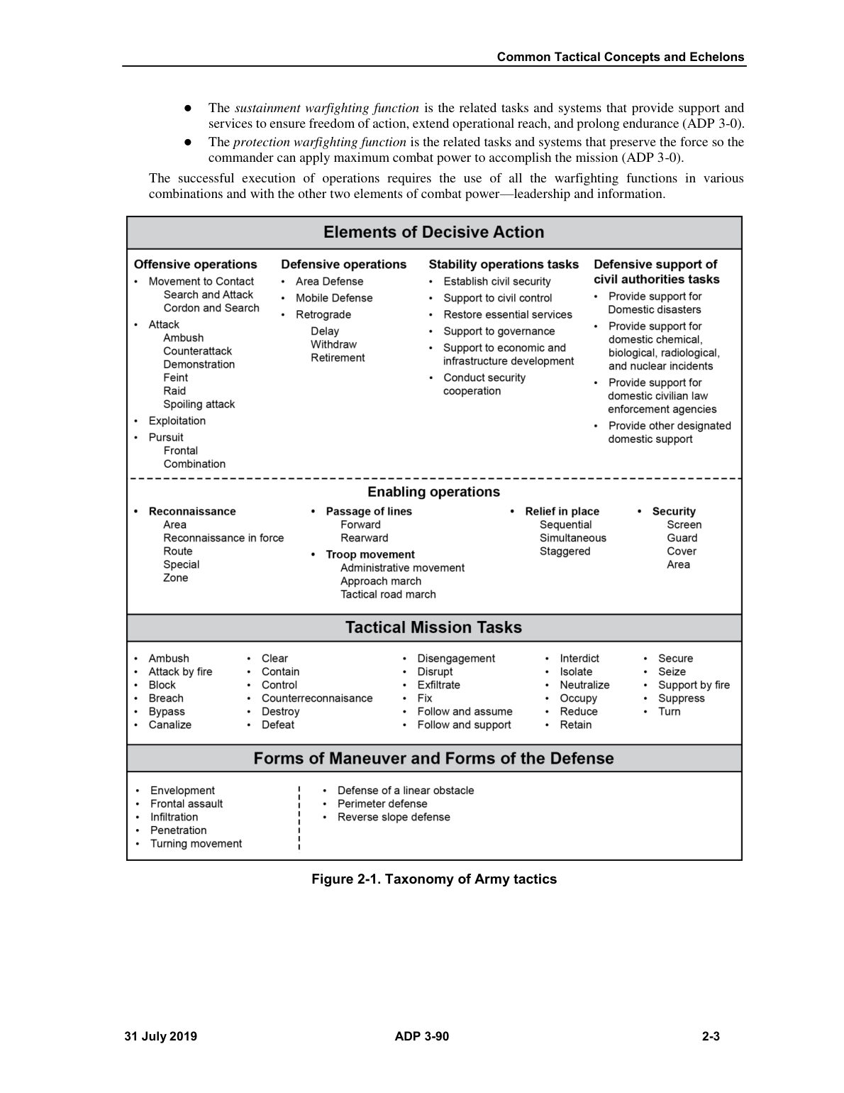 Page 21 of ADP 3-90