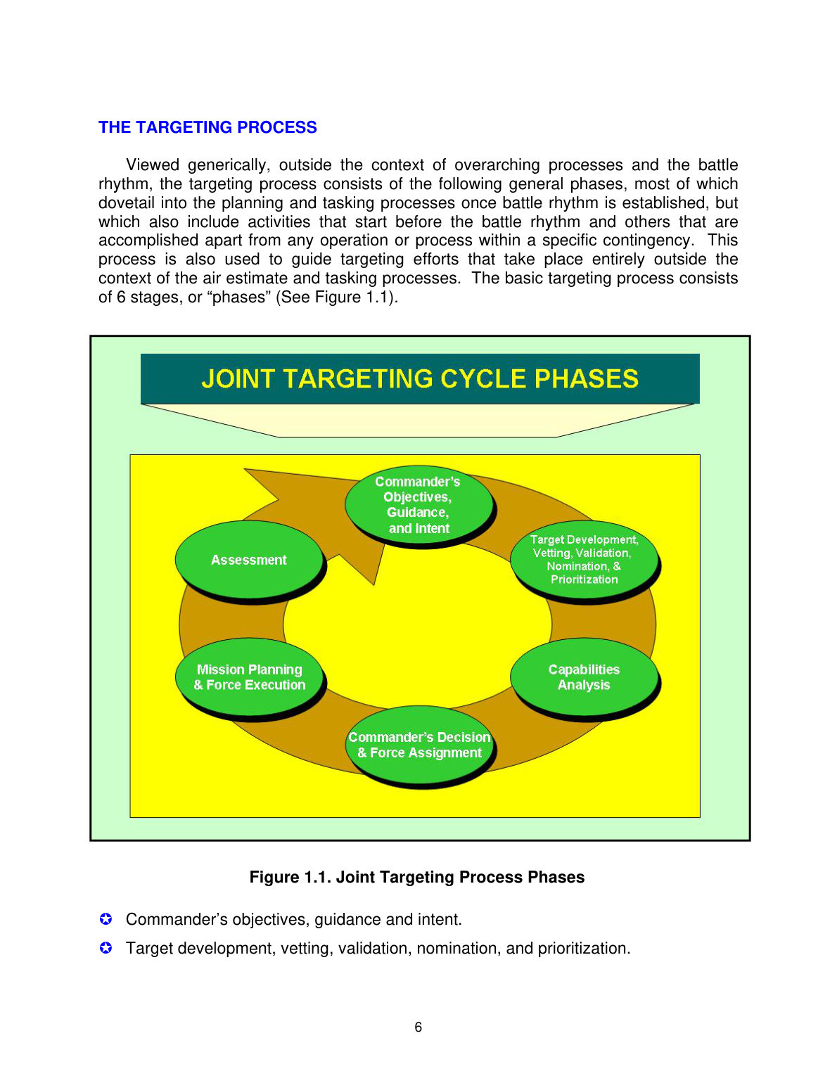 Targeting