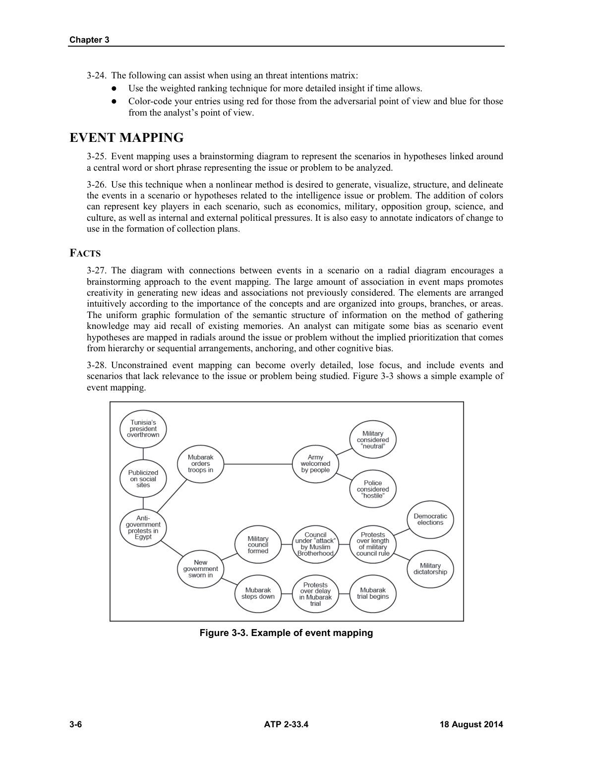 Page 36 of ATP 2-33.4