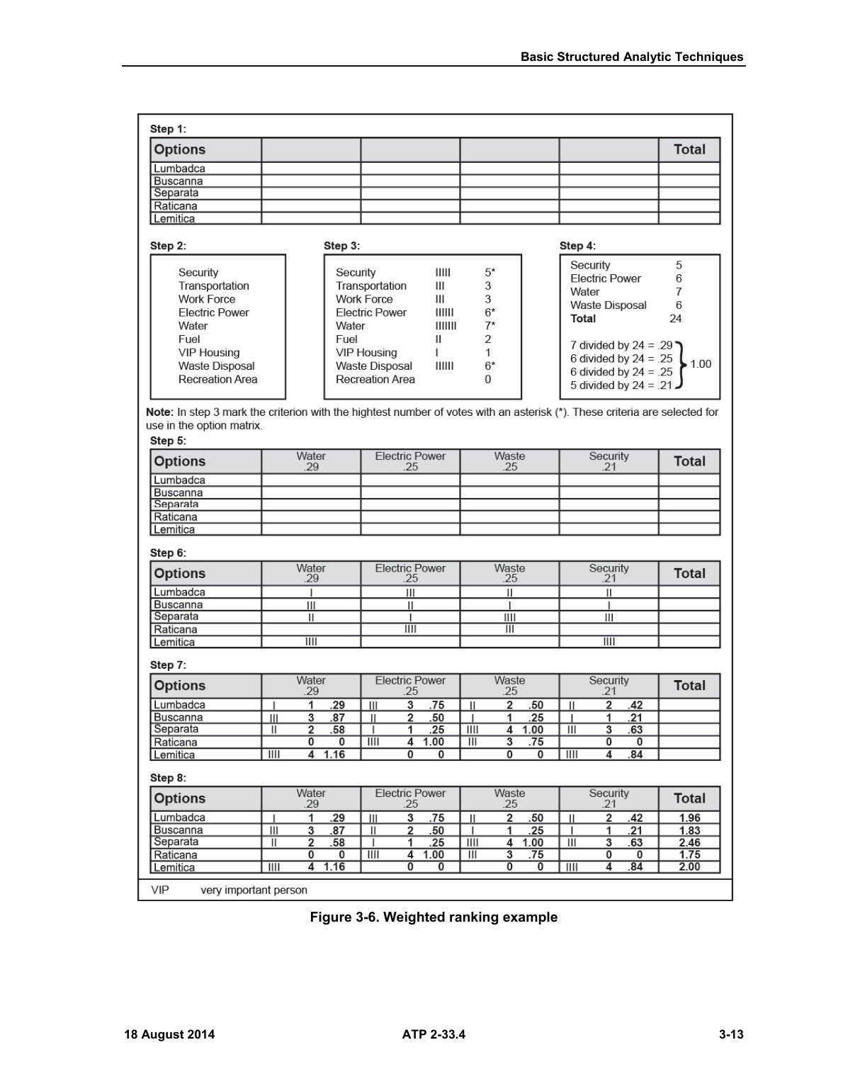 Page 43 of ATP 2-33.4
