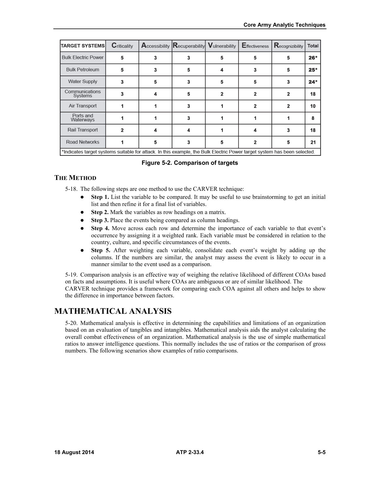 Intelligence Analysis