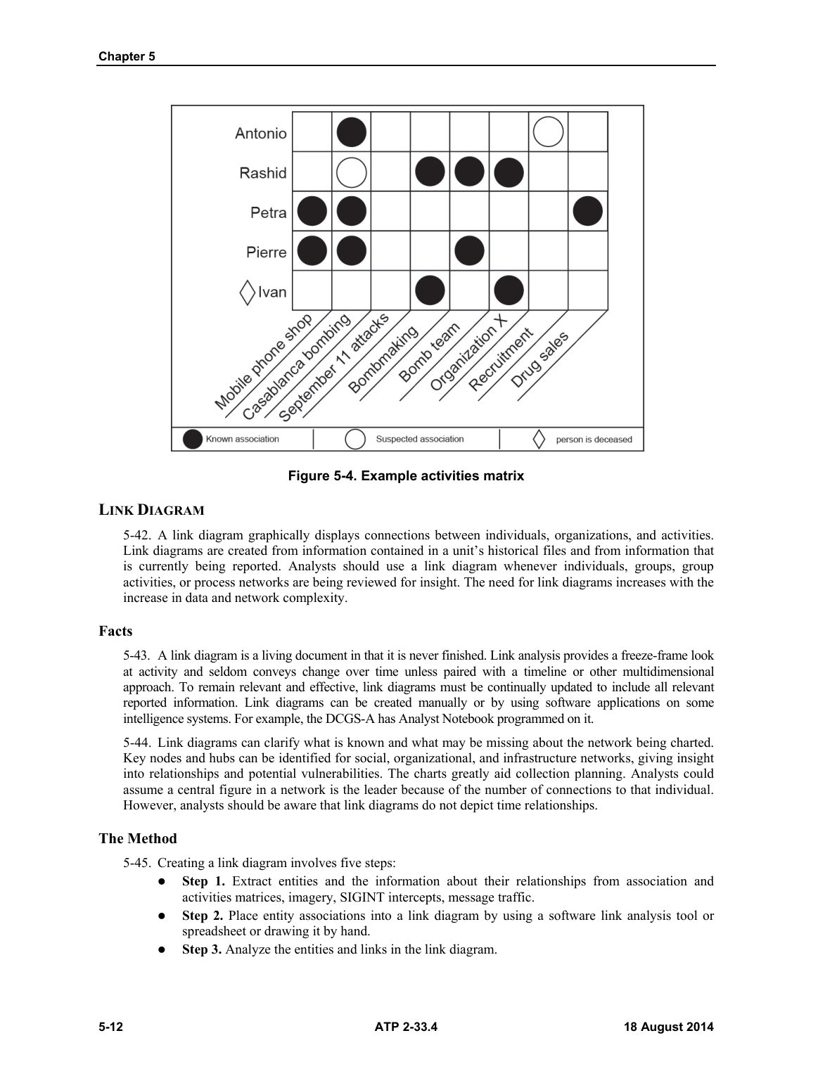 Intelligence Analysis