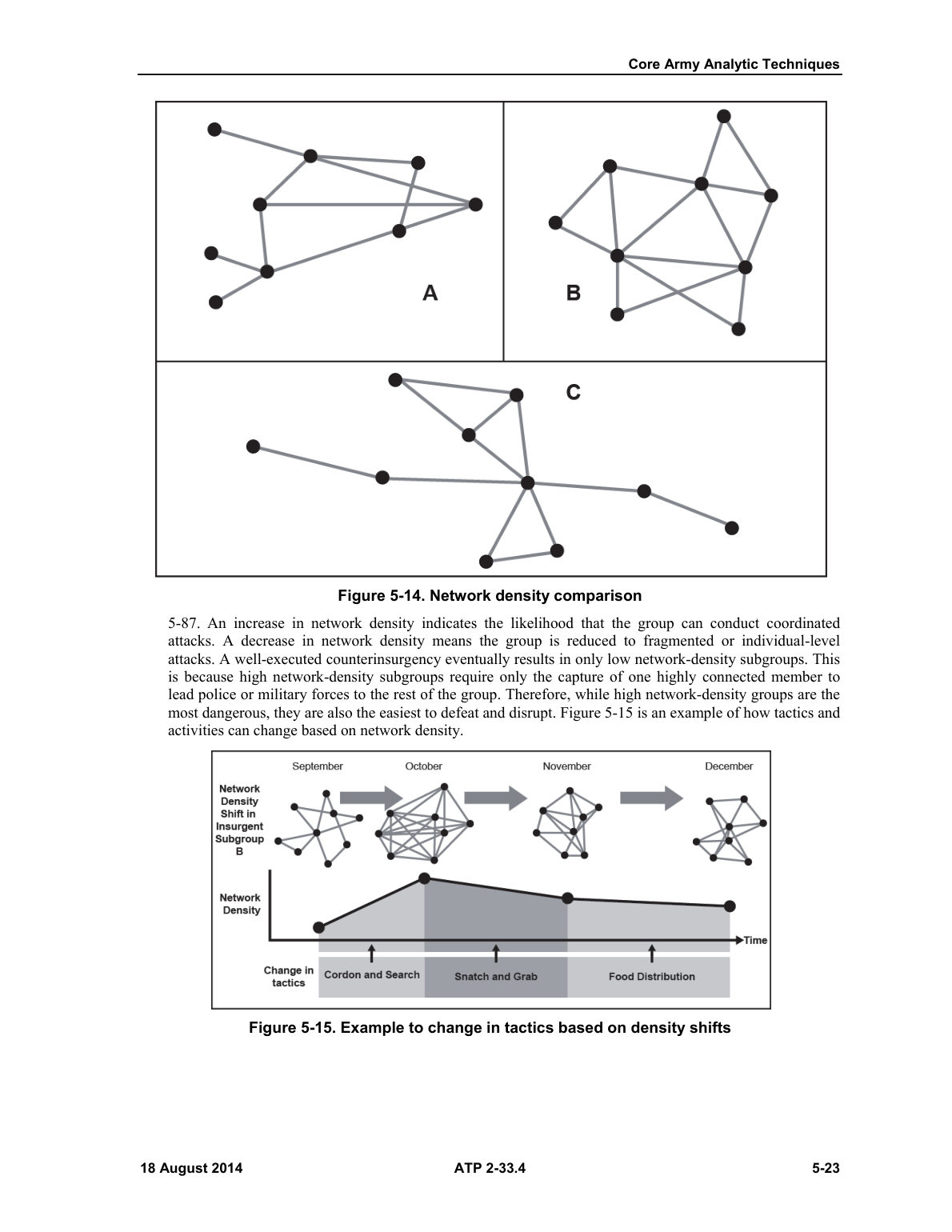 Intelligence Analysis