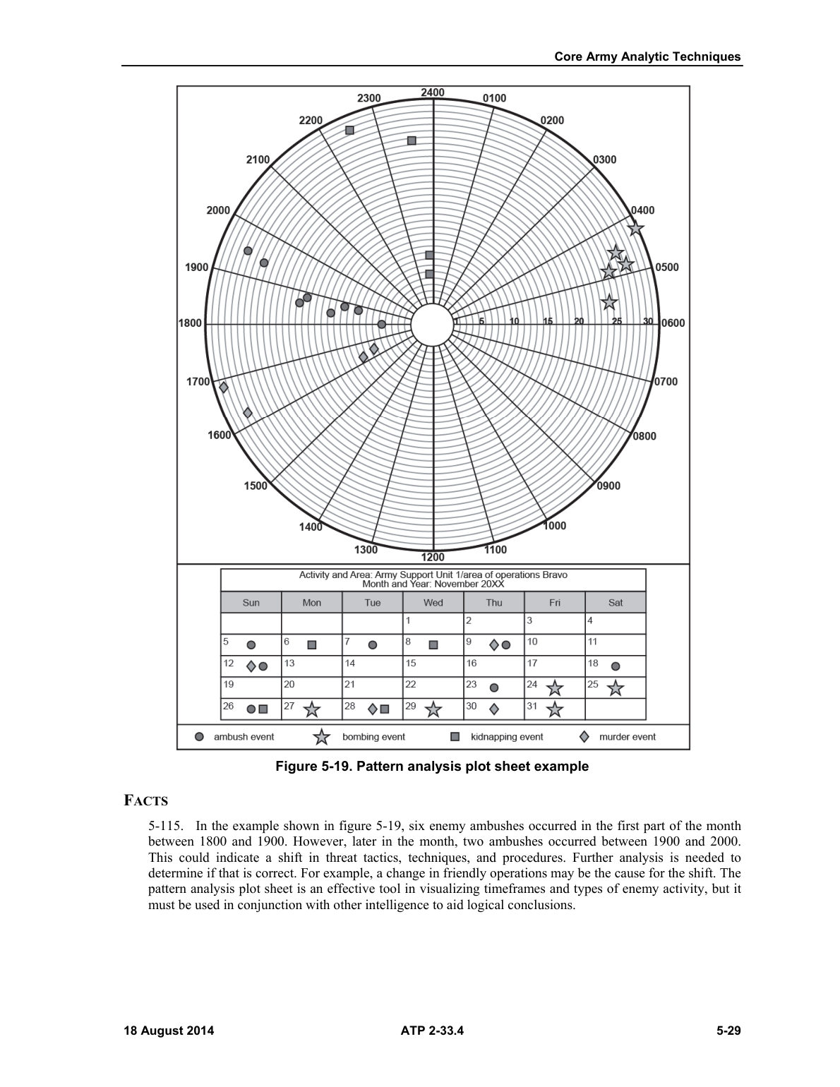 Page 83 of ATP 2-33.4