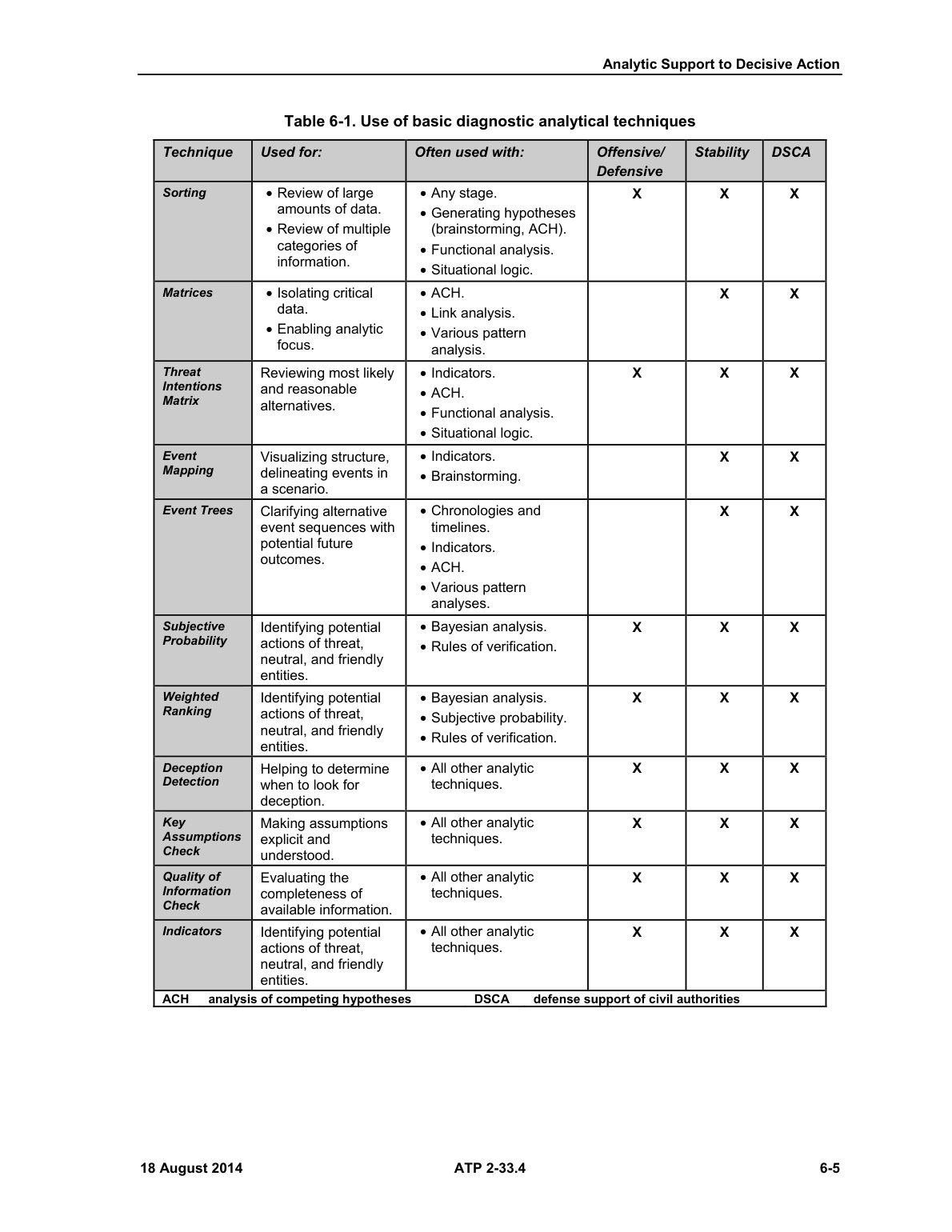 Page 91 of ATP 2-33.4