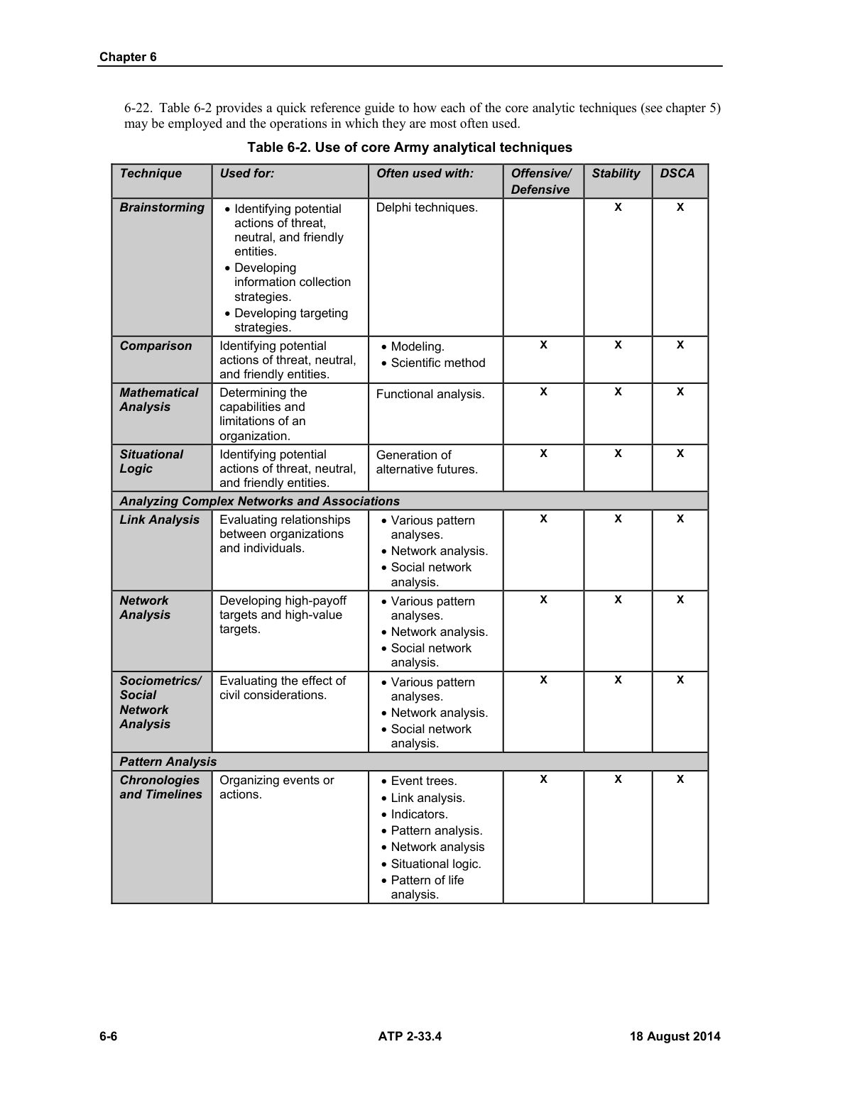 Page 92 of ATP 2-33.4