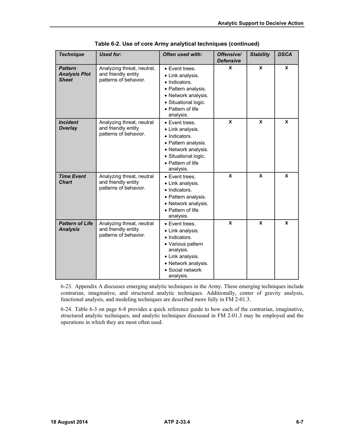 Page 93 of ATP 2-33.4