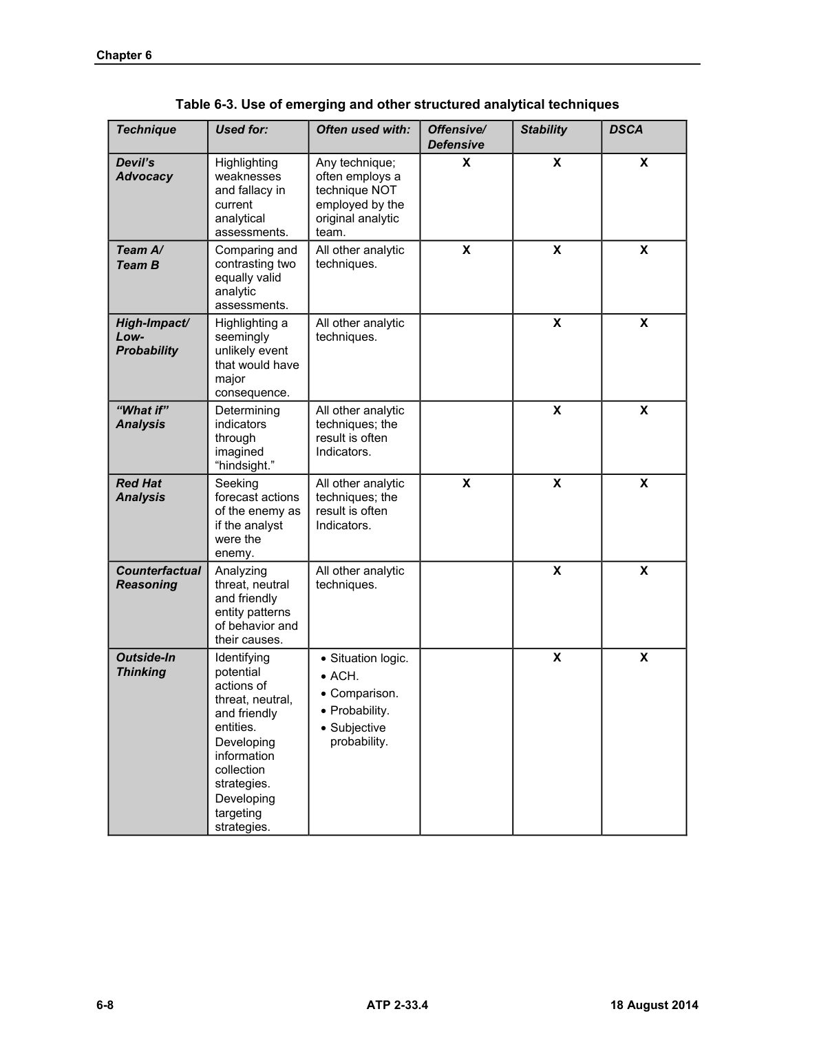 Page 94 of ATP 2-33.4