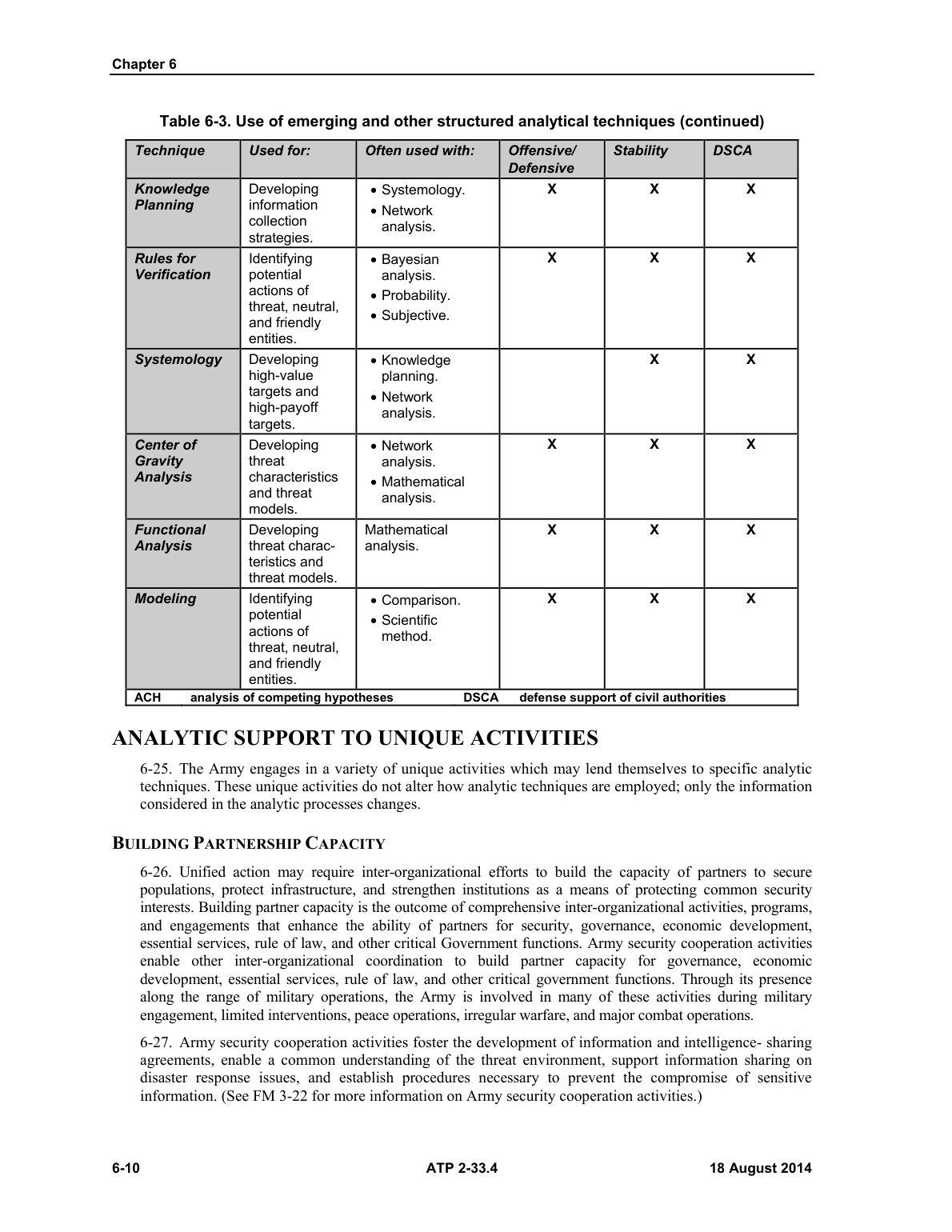 Intelligence Analysis