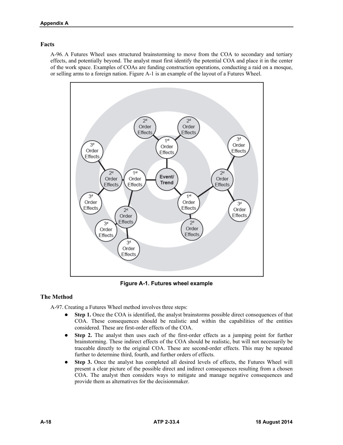 Page 122 of ATP 2-33.4