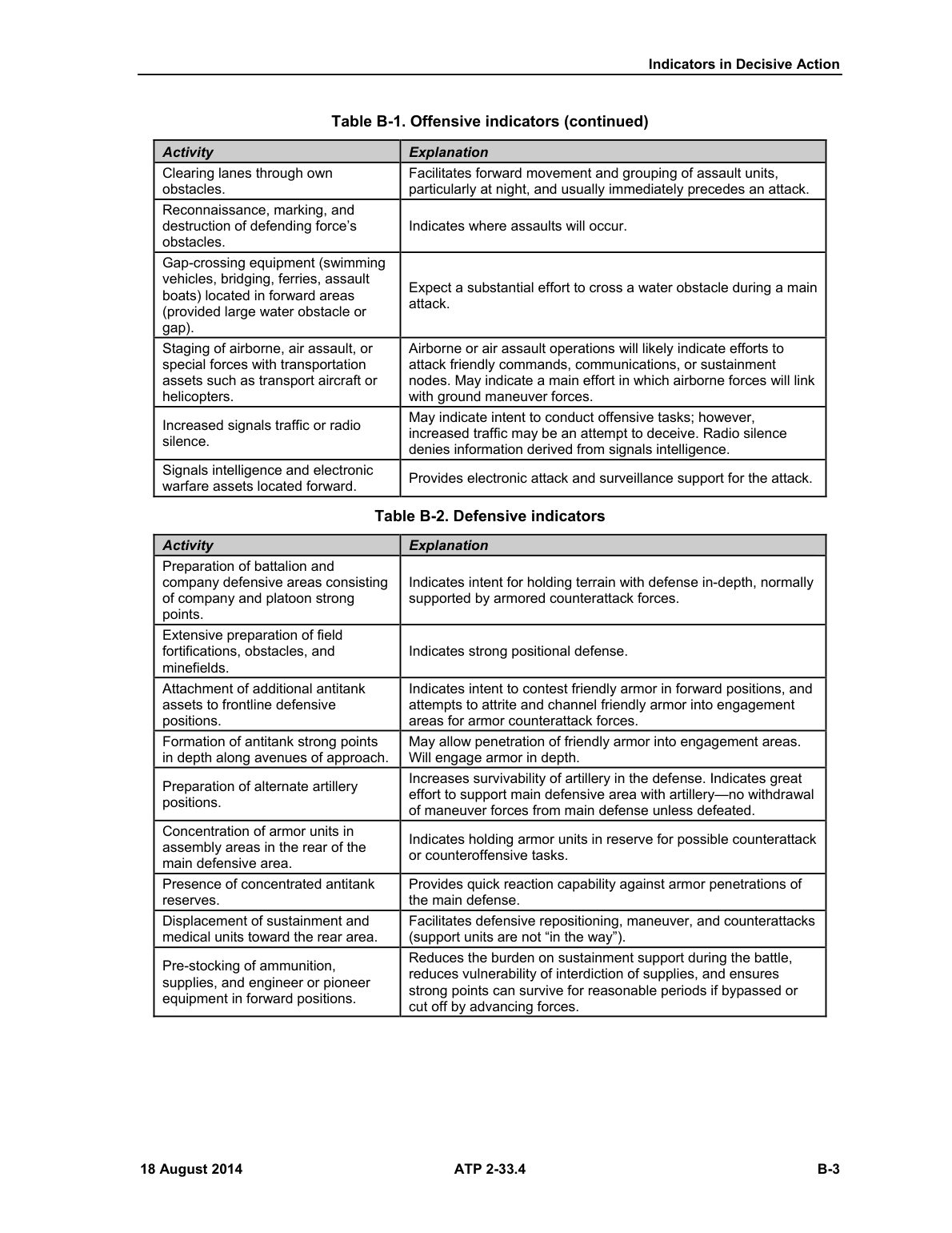 Intelligence Analysis
