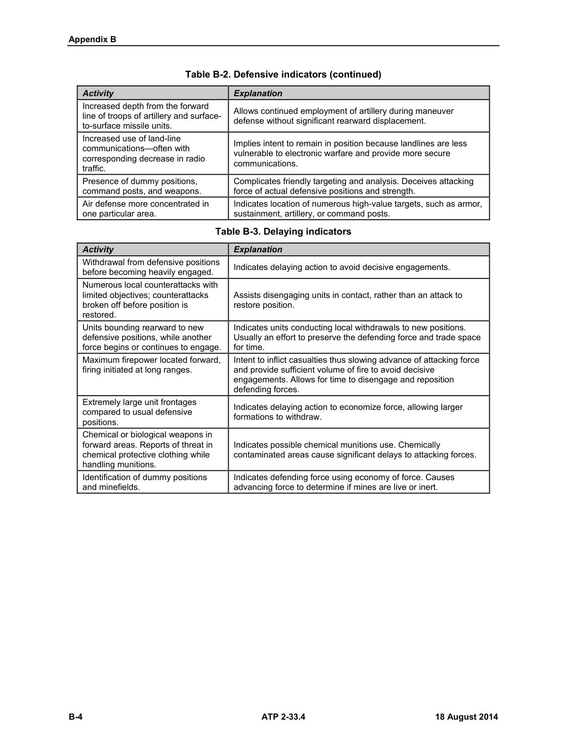 Intelligence Analysis