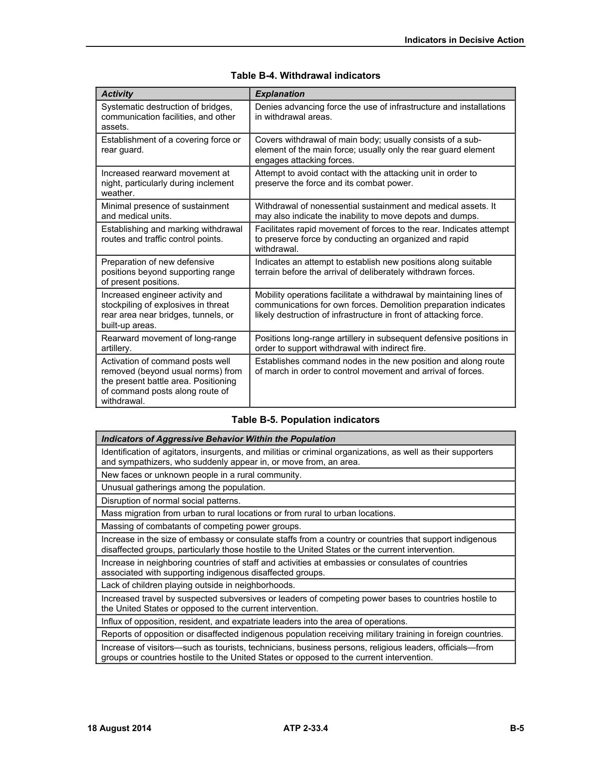 Intelligence Analysis