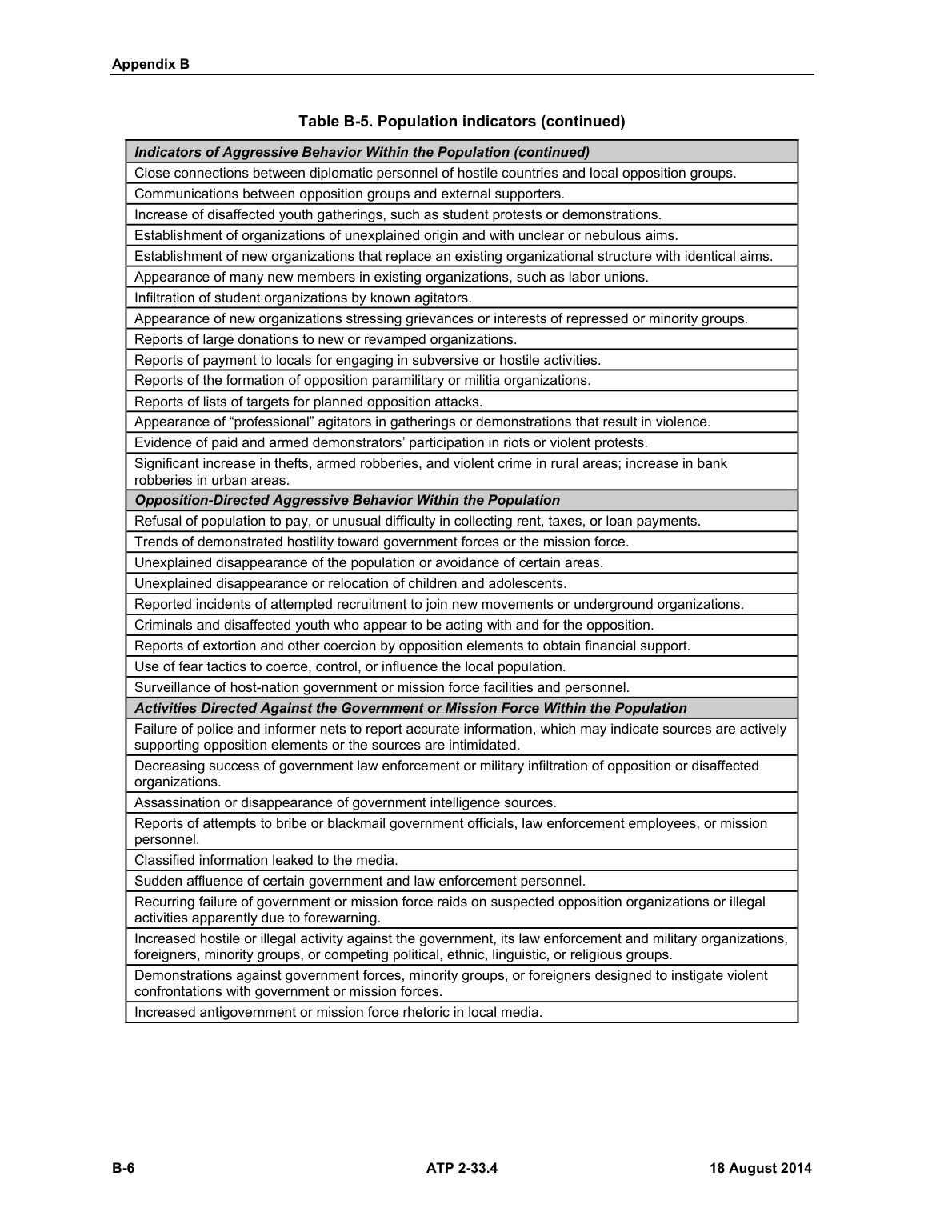 Intelligence Analysis