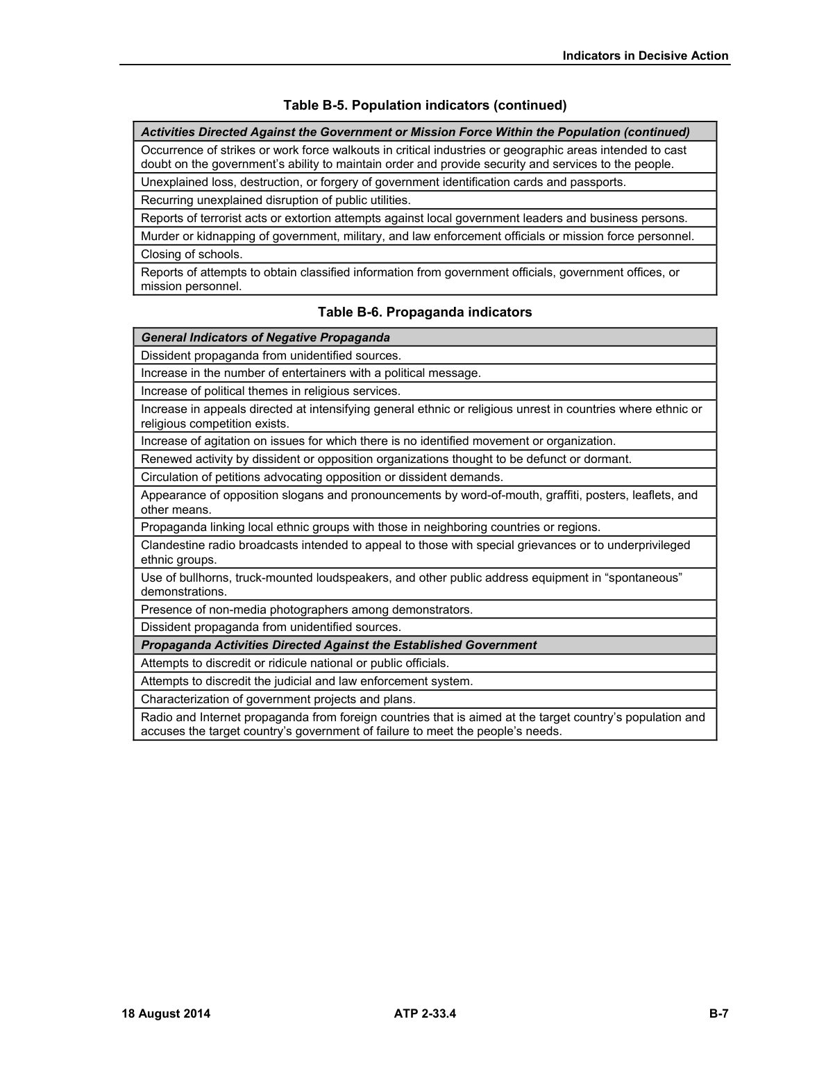 Intelligence Analysis