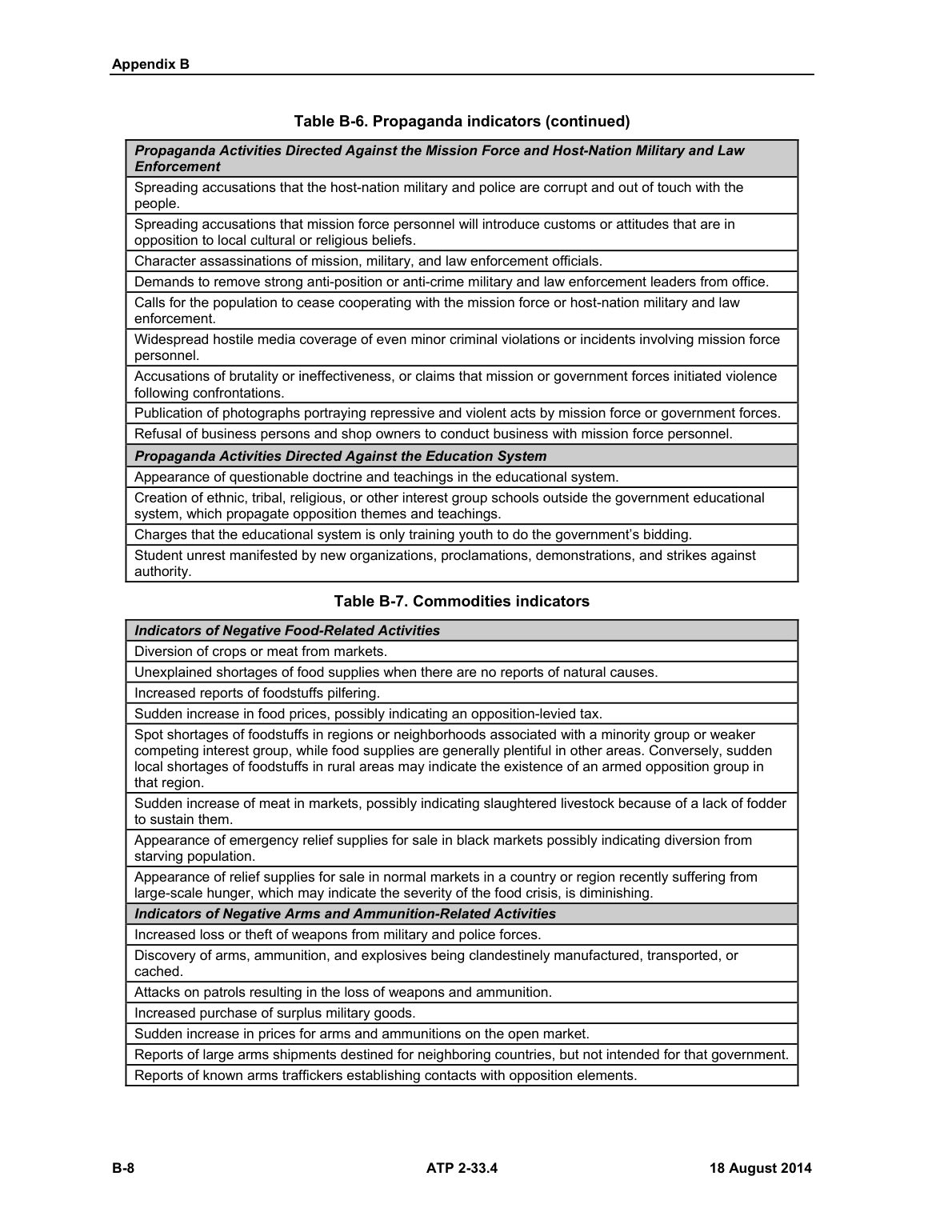 Intelligence Analysis