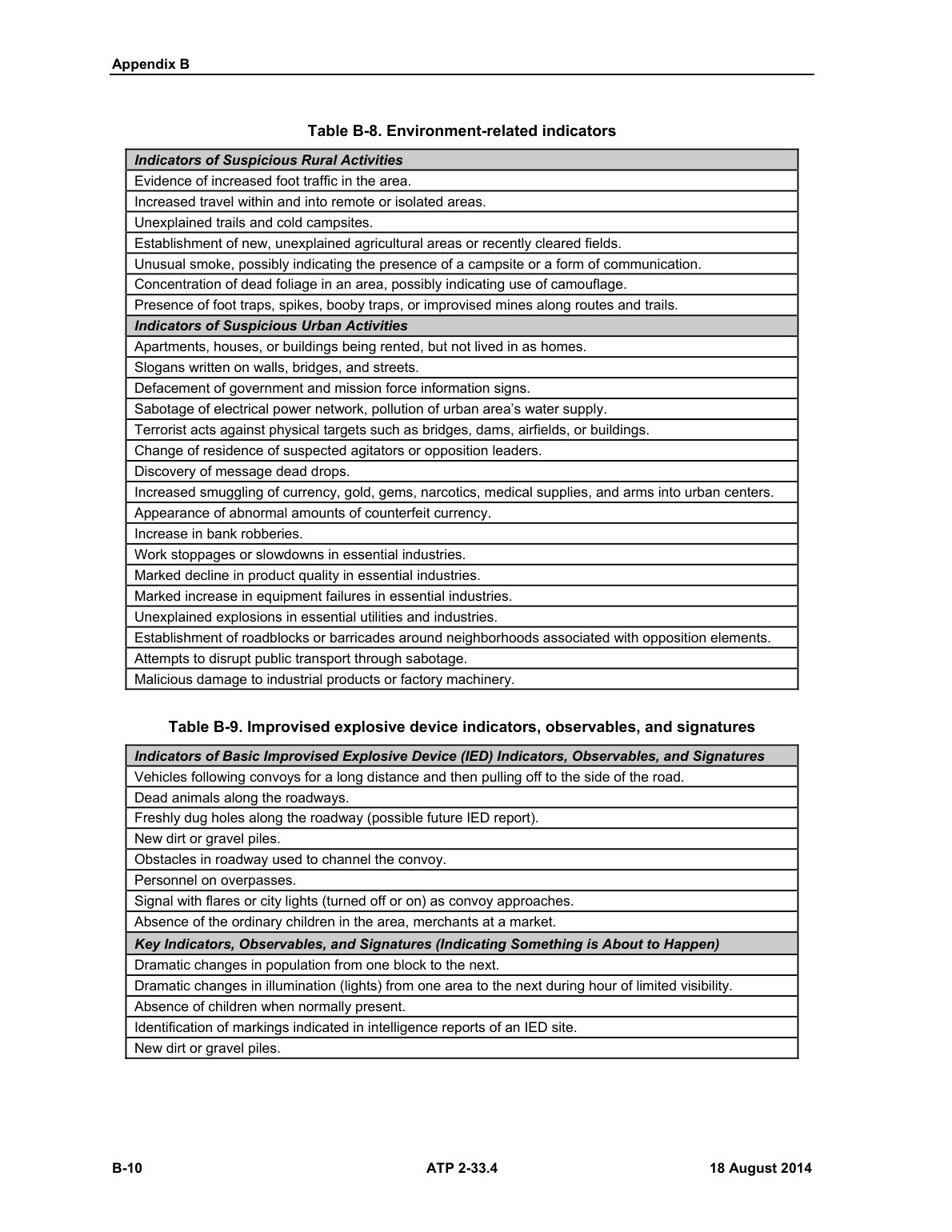 Page 134 of ATP 2-33.4