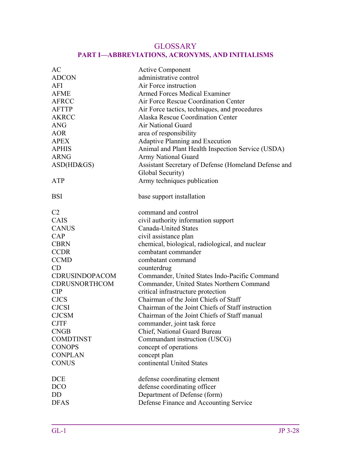 Defense Support of Civil Authorities