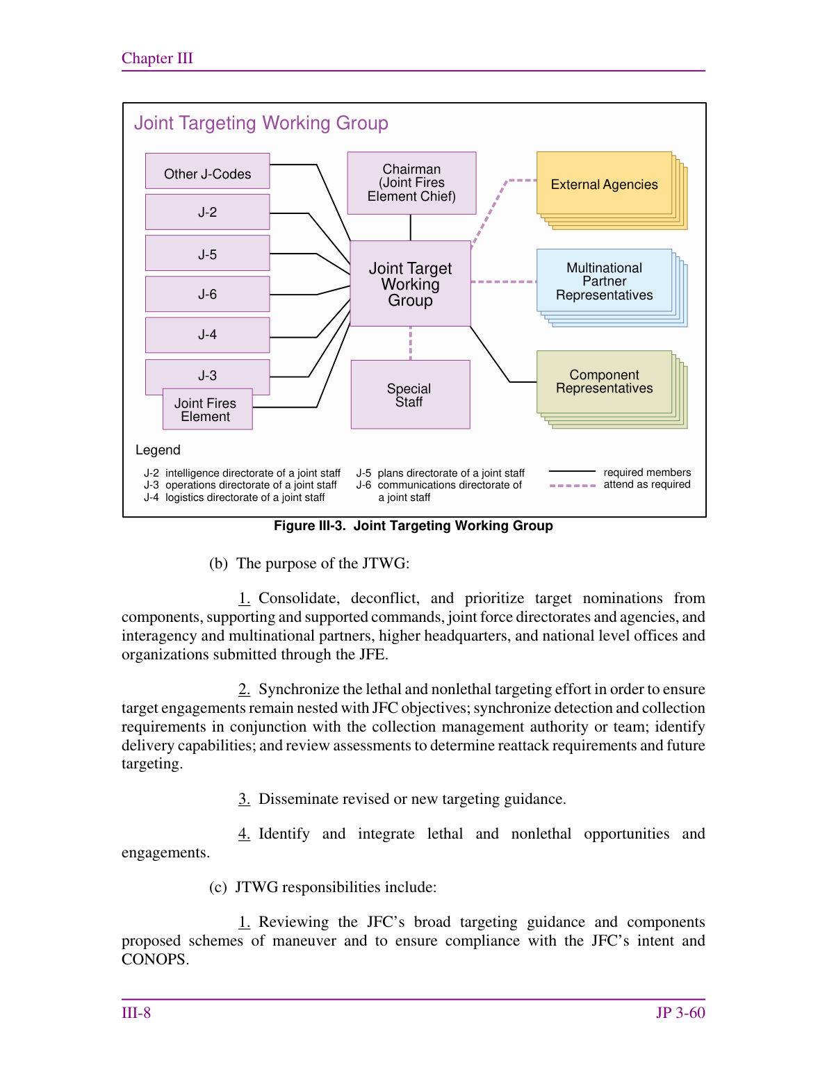 Joint Targeting