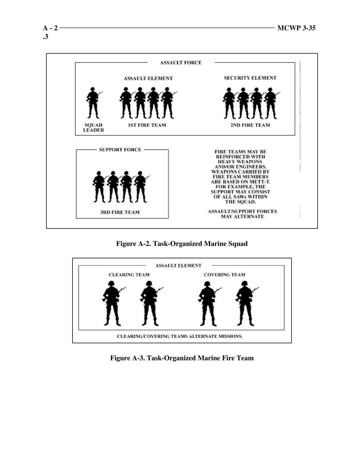 Page 157 of MCRP 12-10B.1