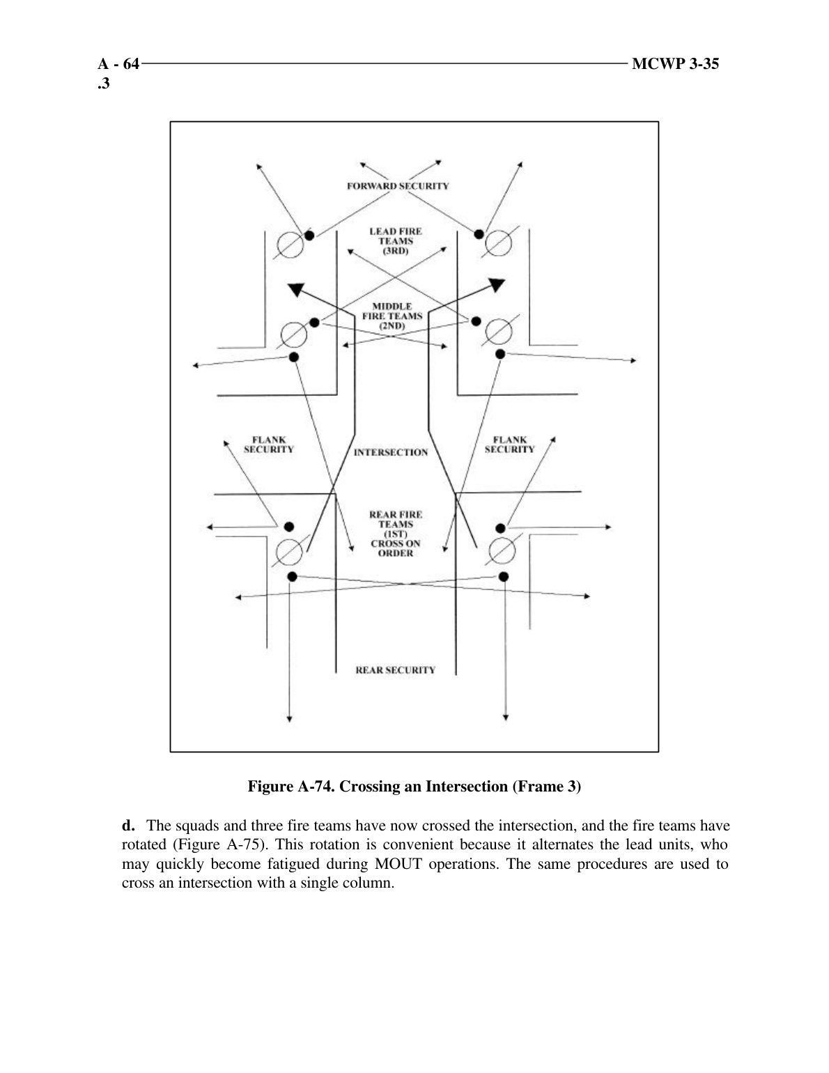 Page 225 of MCRP 12-10B.1
