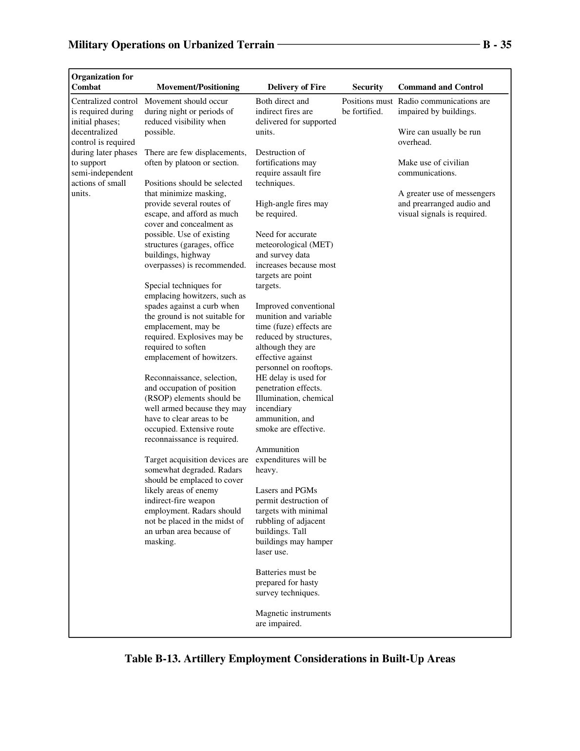 Page 267 of MCRP 12-10B.1