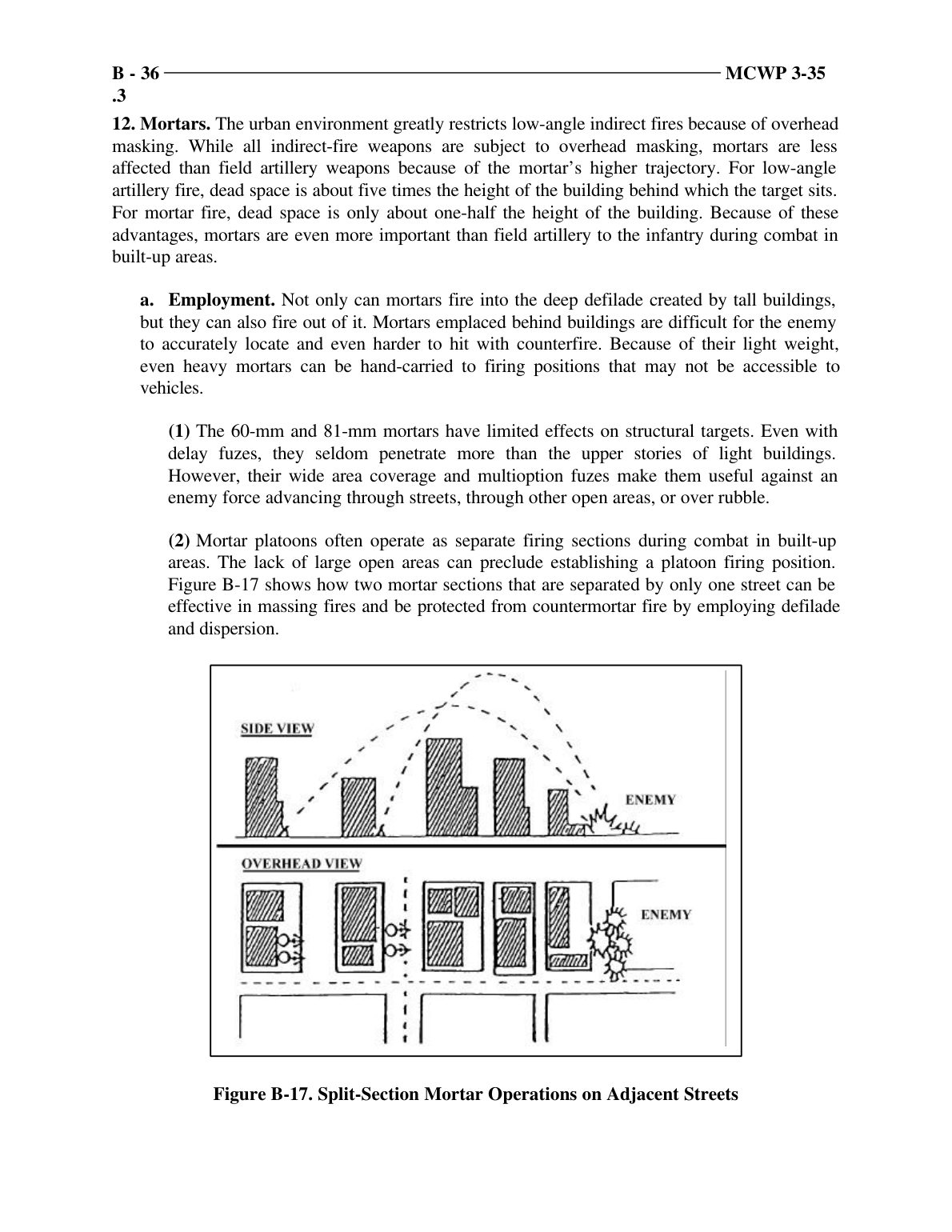 Military Operations on Urbanized Terrain (MOUT)