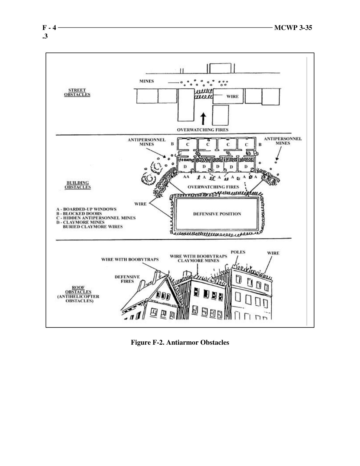 Military Operations on Urbanized Terrain (MOUT)