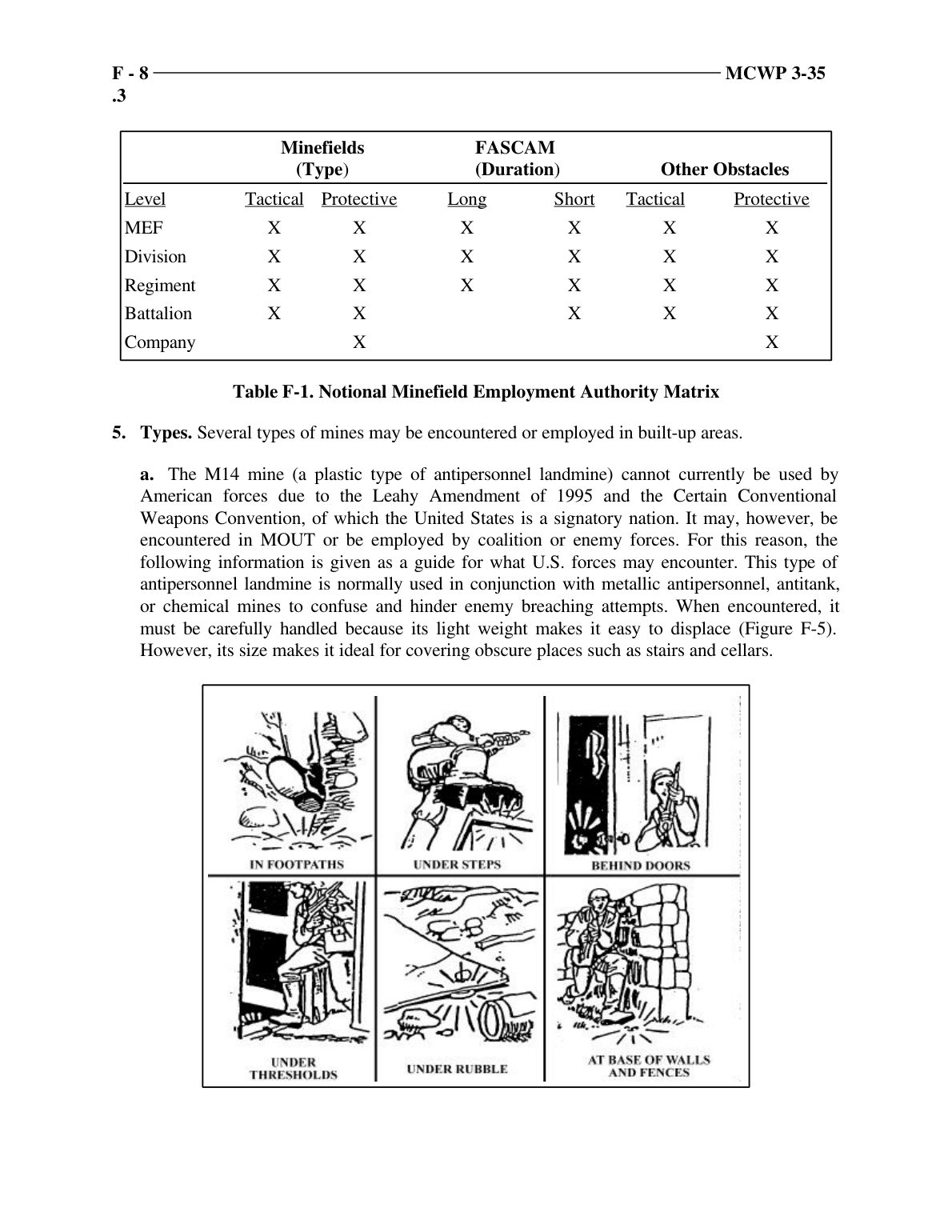 Military Operations on Urbanized Terrain (MOUT)