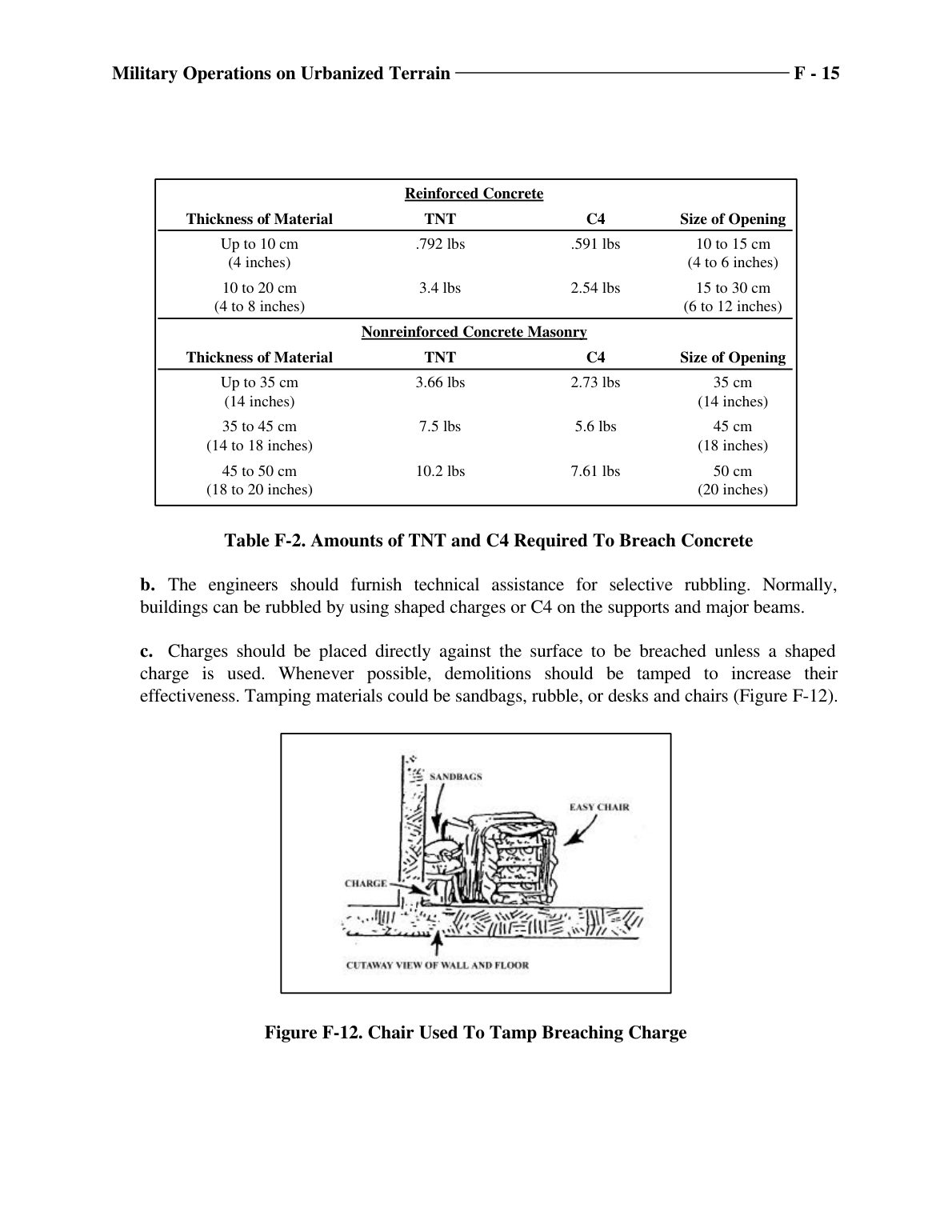 Military Operations on Urbanized Terrain (MOUT)